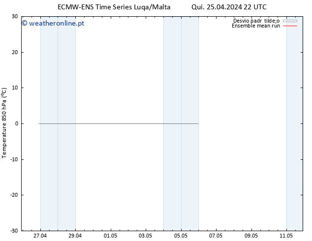 Temp. 850 hPa ECMWFTS Sex 26.04.2024 22 UTC