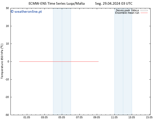 Temp. 850 hPa ECMWFTS Qui 02.05.2024 03 UTC