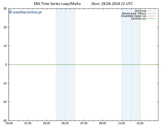 Height 500 hPa GEFS TS Seg 29.04.2024 22 UTC