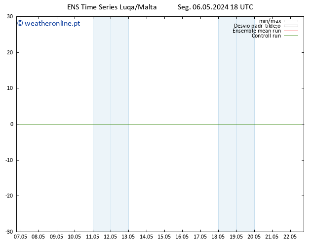 Height 500 hPa GEFS TS Seg 06.05.2024 18 UTC