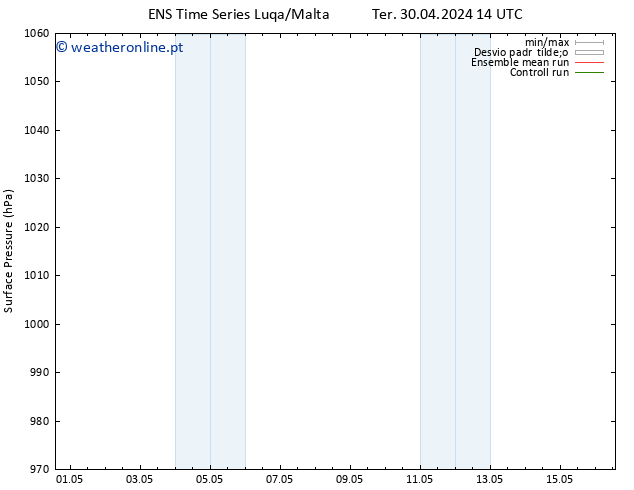 pressão do solo GEFS TS Dom 05.05.2024 14 UTC