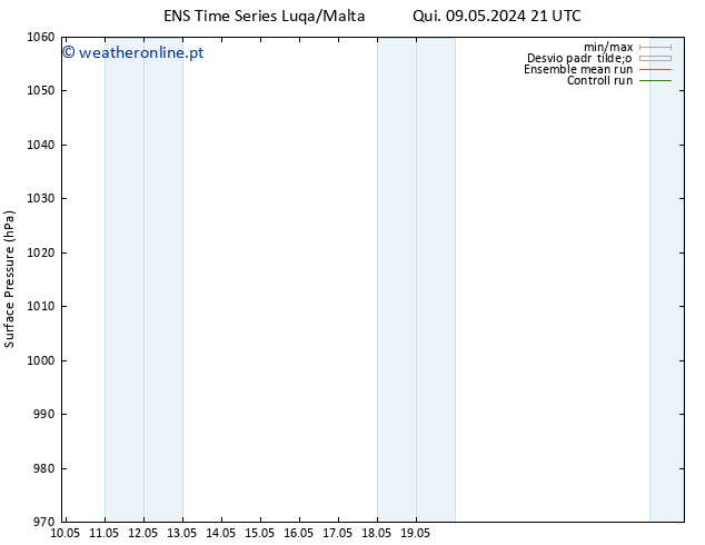 pressão do solo GEFS TS Ter 14.05.2024 21 UTC
