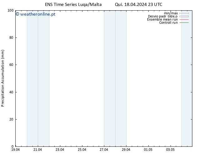 Precipitation accum. GEFS TS Sex 19.04.2024 05 UTC
