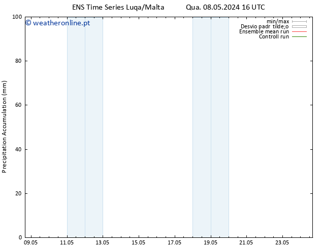 Precipitation accum. GEFS TS Sex 24.05.2024 16 UTC