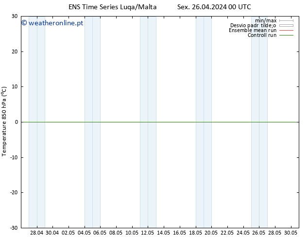 Temp. 850 hPa GEFS TS Sex 26.04.2024 00 UTC