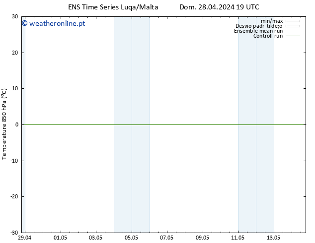 Temp. 850 hPa GEFS TS Seg 29.04.2024 01 UTC