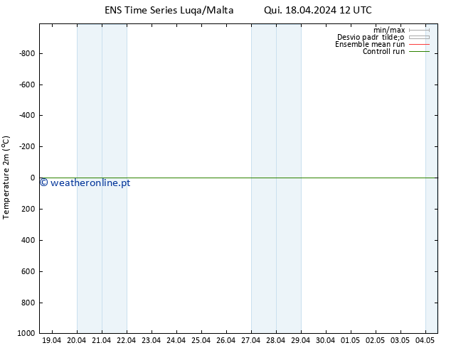 Temperatura (2m) GEFS TS Qui 18.04.2024 12 UTC