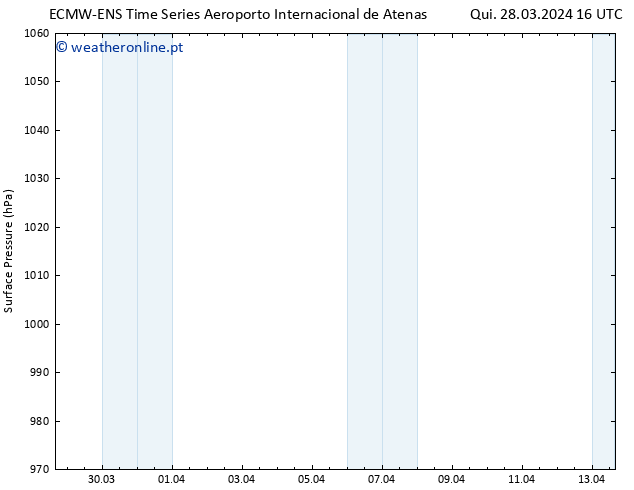 pressão do solo ALL TS Sáb 13.04.2024 16 UTC