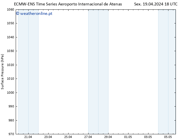 pressão do solo ALL TS Sex 19.04.2024 18 UTC