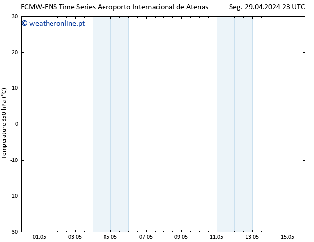 Temp. 850 hPa ALL TS Ter 07.05.2024 11 UTC