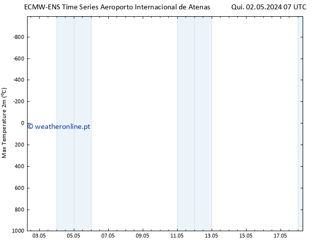 temperatura máx. (2m) ALL TS Qui 02.05.2024 19 UTC