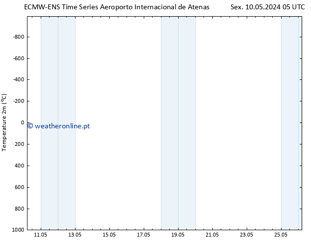 Temperatura (2m) ALL TS Qui 16.05.2024 05 UTC