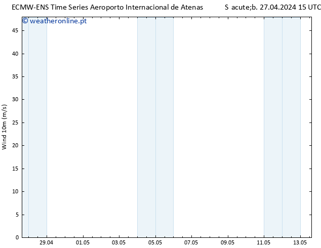 Vento 10 m ALL TS Sáb 27.04.2024 21 UTC