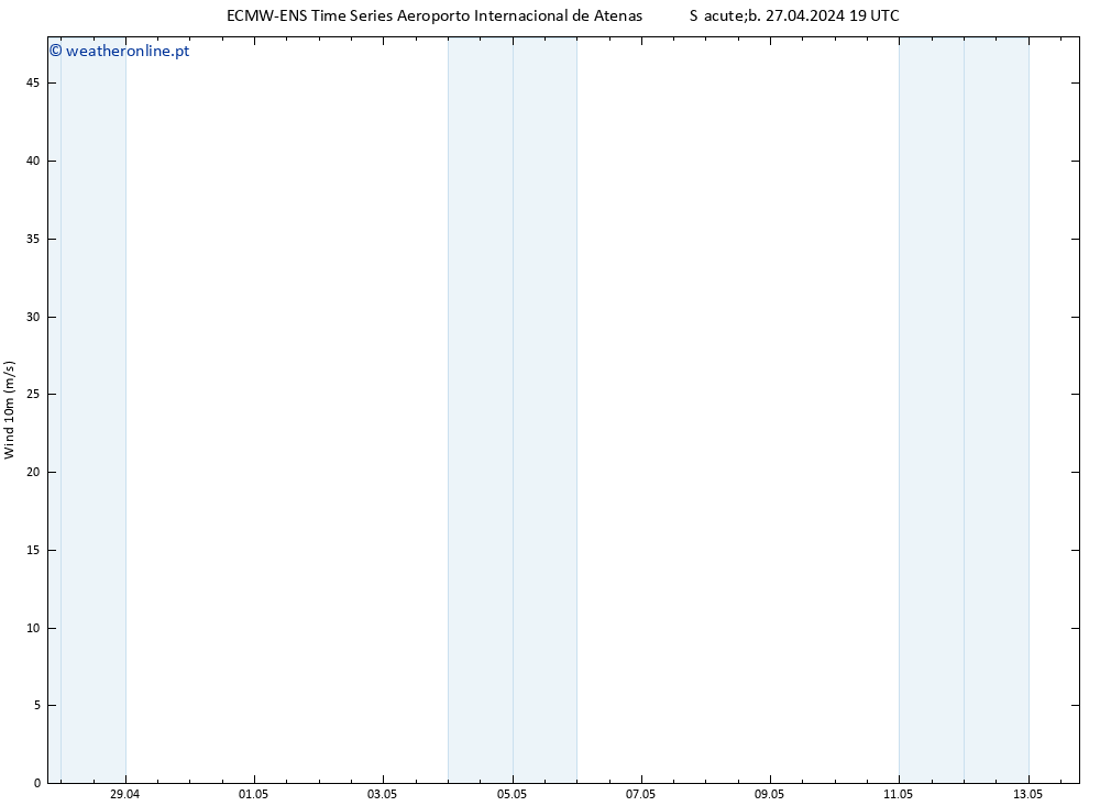 Vento 10 m ALL TS Dom 28.04.2024 01 UTC