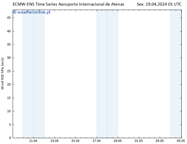 Vento 925 hPa ALL TS Sex 19.04.2024 07 UTC