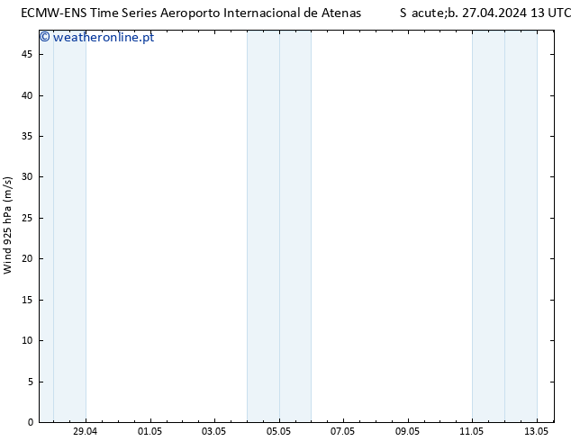 Vento 925 hPa ALL TS Seg 13.05.2024 13 UTC