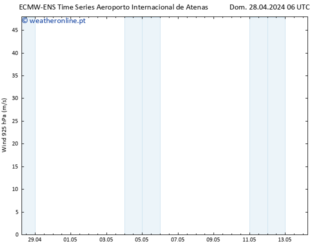 Vento 925 hPa ALL TS Dom 28.04.2024 12 UTC