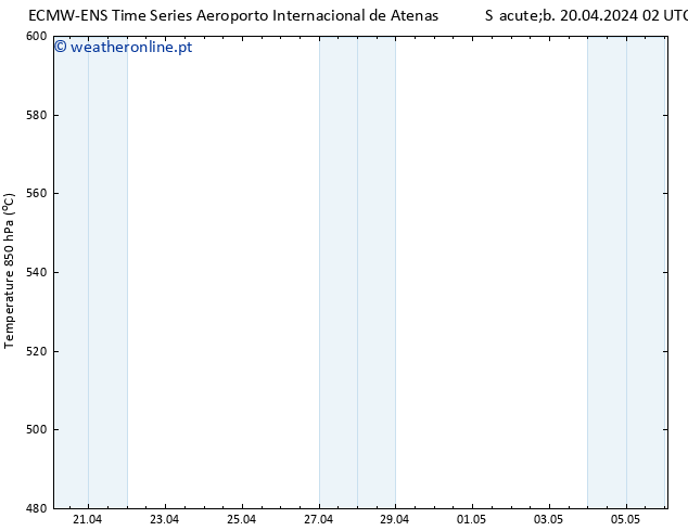 Height 500 hPa ALL TS Sáb 20.04.2024 14 UTC