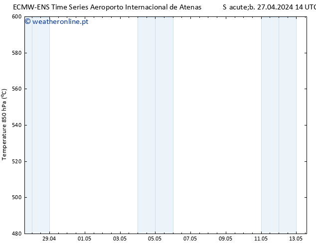 Height 500 hPa ALL TS Dom 28.04.2024 14 UTC