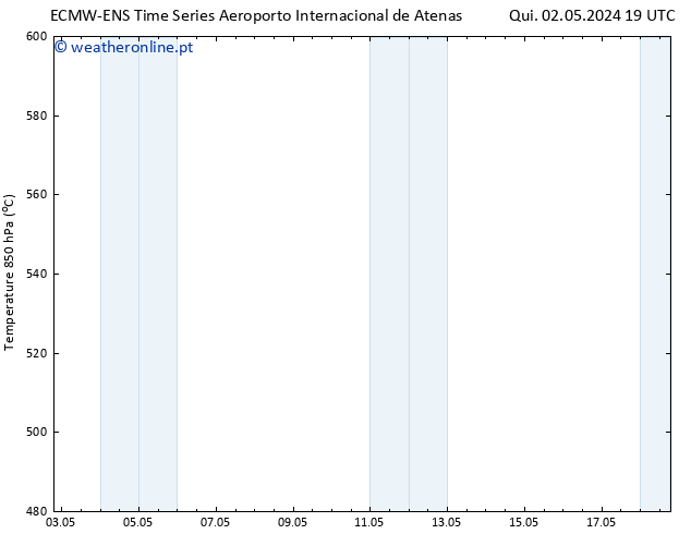Height 500 hPa ALL TS Qui 02.05.2024 19 UTC
