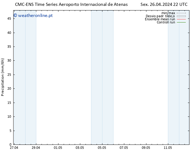 precipitação CMC TS Sex 26.04.2024 22 UTC