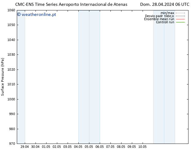 pressão do solo CMC TS Seg 29.04.2024 18 UTC