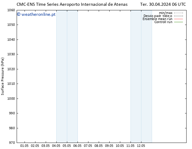 pressão do solo CMC TS Sex 10.05.2024 18 UTC