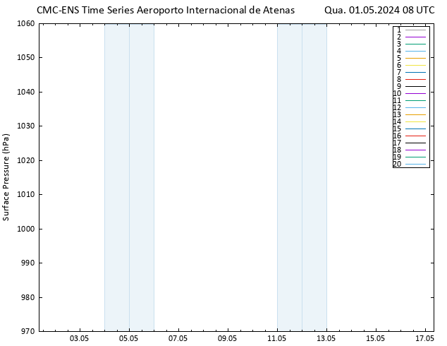 pressão do solo CMC TS Qua 01.05.2024 08 UTC