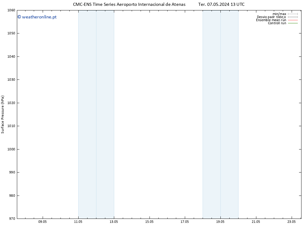 pressão do solo CMC TS Qua 08.05.2024 01 UTC