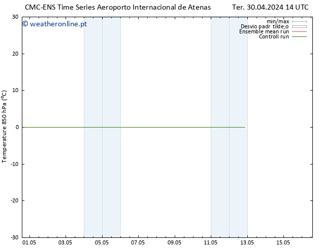 Temp. 850 hPa CMC TS Ter 30.04.2024 14 UTC