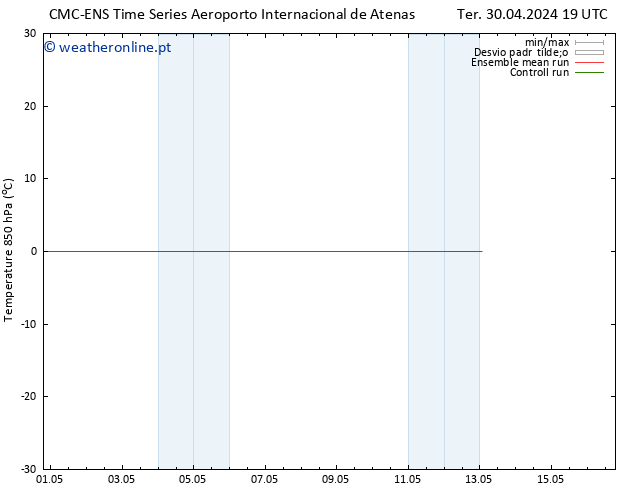 Temp. 850 hPa CMC TS Seg 13.05.2024 01 UTC