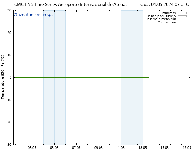 Temp. 850 hPa CMC TS Qua 01.05.2024 07 UTC