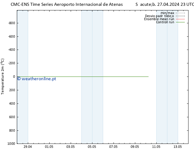 Temperatura (2m) CMC TS Seg 29.04.2024 23 UTC