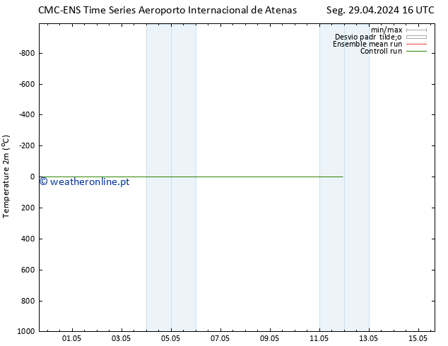 Temperatura (2m) CMC TS Ter 30.04.2024 16 UTC