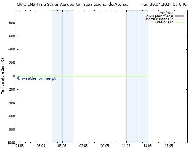 Temperatura (2m) CMC TS Seg 06.05.2024 23 UTC