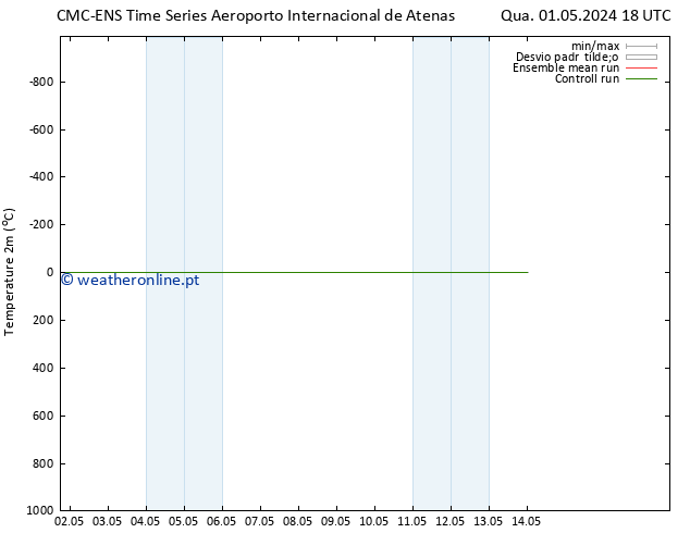 Temperatura (2m) CMC TS Ter 14.05.2024 00 UTC