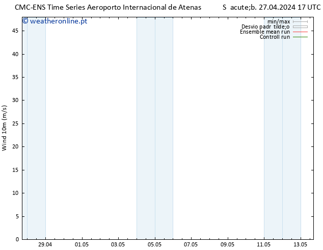 Vento 10 m CMC TS Qui 09.05.2024 23 UTC