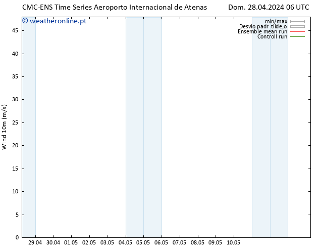 Vento 10 m CMC TS Qua 08.05.2024 06 UTC