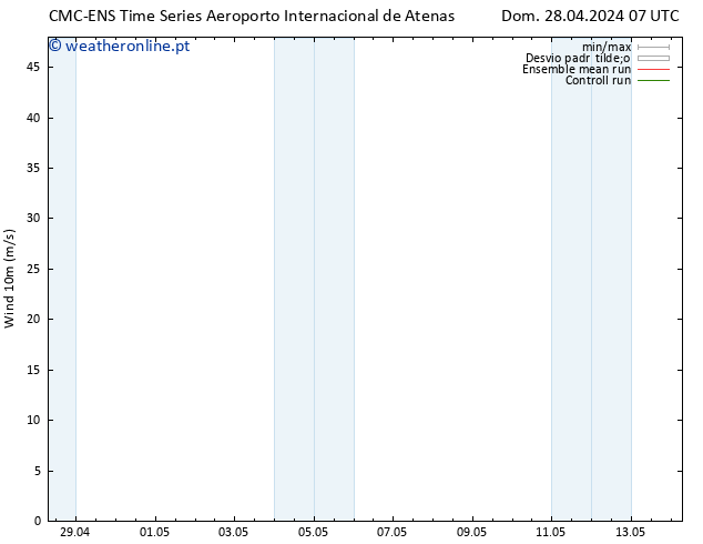 Vento 10 m CMC TS Dom 28.04.2024 13 UTC