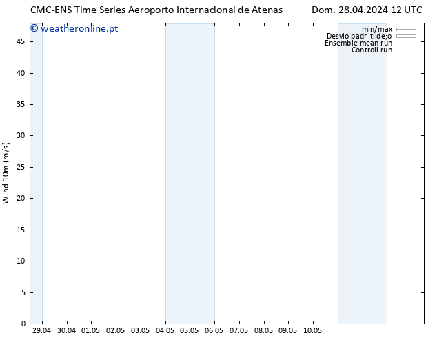 Vento 10 m CMC TS Seg 29.04.2024 12 UTC