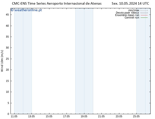 Vento 10 m CMC TS Sex 10.05.2024 14 UTC