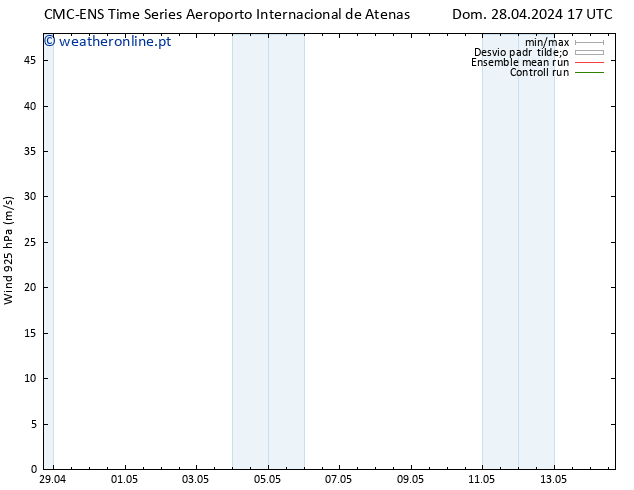 Vento 925 hPa CMC TS Dom 28.04.2024 17 UTC