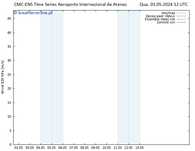 Vento 925 hPa CMC TS Qua 01.05.2024 12 UTC