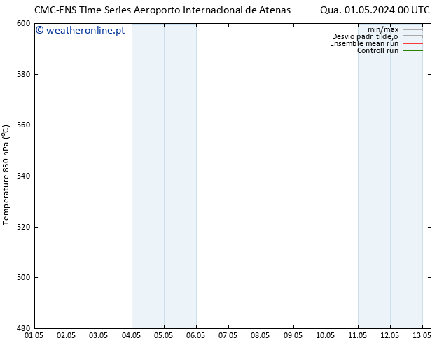 Height 500 hPa CMC TS Qua 01.05.2024 00 UTC