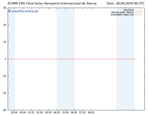 Temp. 850 hPa ECMWFTS Seg 29.04.2024 06 UTC