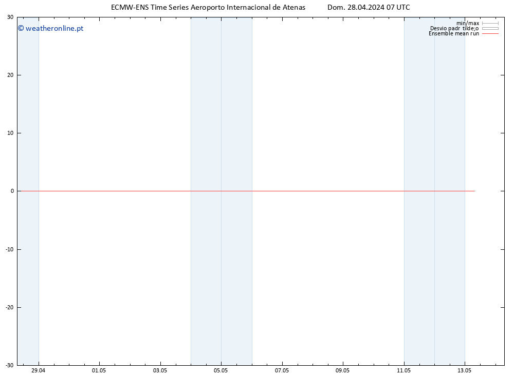 Temp. 850 hPa ECMWFTS Seg 29.04.2024 07 UTC