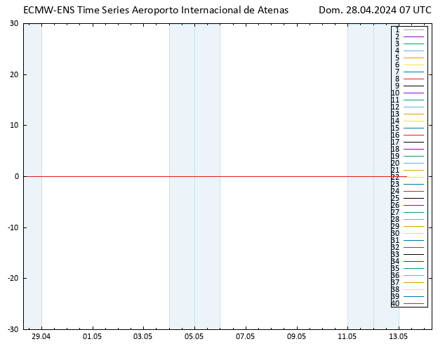 Temp. 850 hPa ECMWFTS Seg 29.04.2024 07 UTC