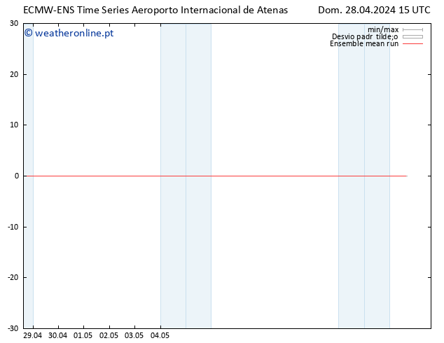 Temp. 850 hPa ECMWFTS Seg 29.04.2024 15 UTC