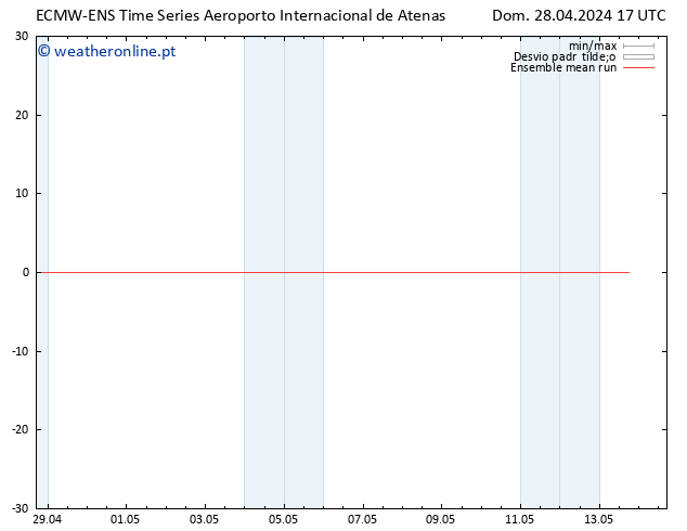 Temp. 850 hPa ECMWFTS Seg 29.04.2024 17 UTC