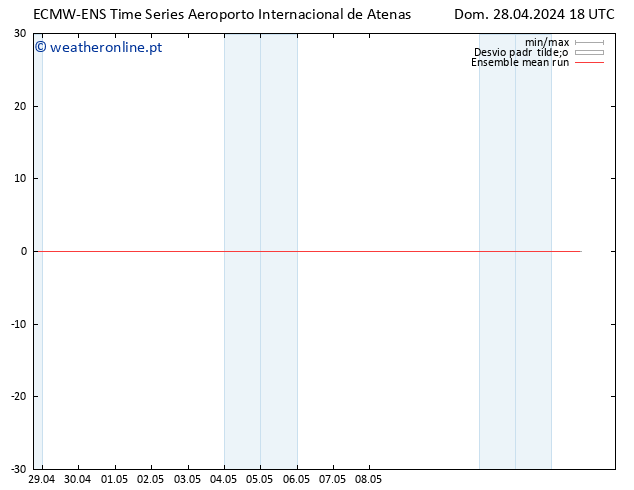 Temp. 850 hPa ECMWFTS Seg 29.04.2024 18 UTC